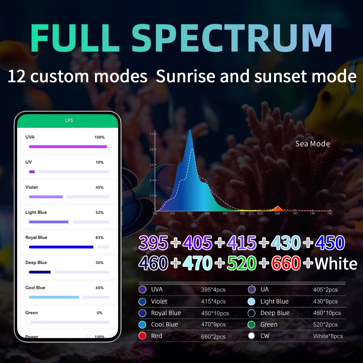 WEEK AQUA Aquariumverlichting  - Aquarium Blue Marine Reef recensie en prijs
