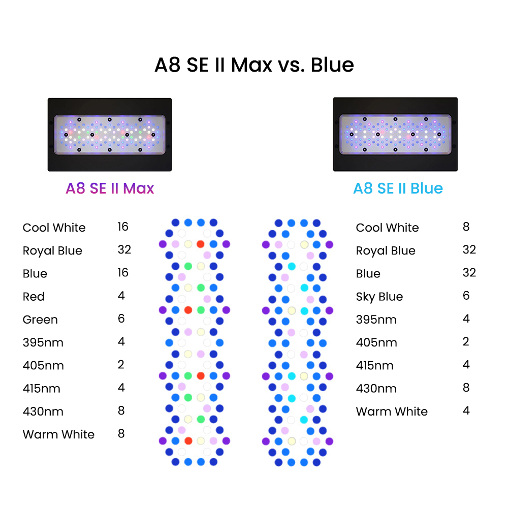 AIPAI A8 SE II MAX/Blauw 240W  - Aquarium Blue Marine Reef recensie en prijs